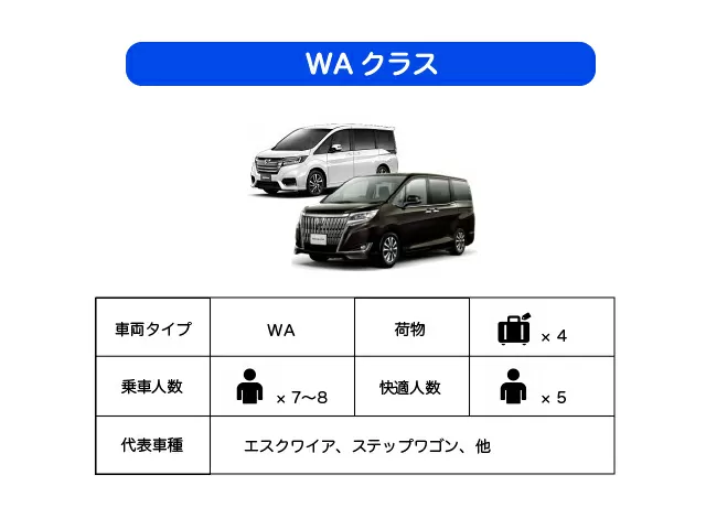 【宮古島・レンタカーWA】ワゴンクラス自動車《最大8名乗り》カーナビ標準装備【免責・ワイド補償料込み】