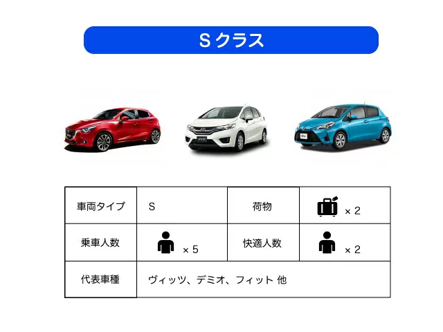 【宮古島・レンタカーS】コンパクトクラス自動車《最大5名乗り》カーナビ標準装備【免責・ワイド補償料込み】